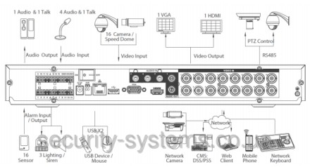 Відеореєстратор Dahua Technology DH-HCVR5216A-S2