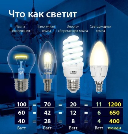 Світильник світлодіодний SV LED 30 Вт 6500 К, денний білий, 900 мм. З кріпленнями в комплекті. Супер'яскравий!