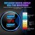 Автомобільна швидка зарядка в прикурювач із вольтметром, 4,8 А, 5 В, 2 порти