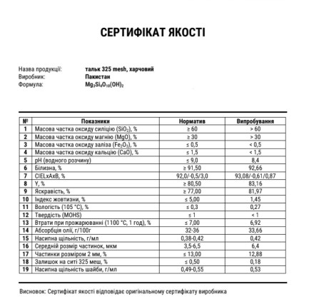 Тальк пудра найвищого відчищення. Косметичний, медичний, харчовий, 1 кг, Пакистан. Сертифікат якості