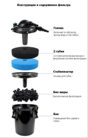 Губки змінні для фільтра Wave Mole 8000