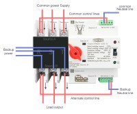Перемикач навантаження 63A TOMZN 3P АВР Рубільник реверсивний