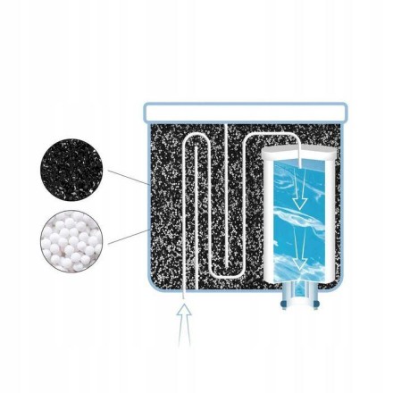 Фільтр-картридж AquaFloow Cleani для кавомашин Philips Saeco CA6903/00 CA6903/10.  Для кавомашин і кавоварок