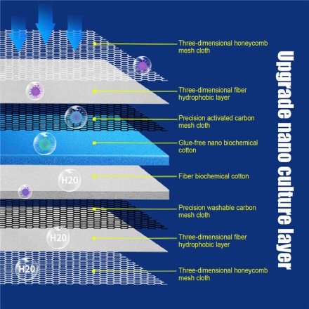 8D акваріумний фільтр, ЕКО губка, Екофільтр без клею, 500 х 110 мм х 20 мм
