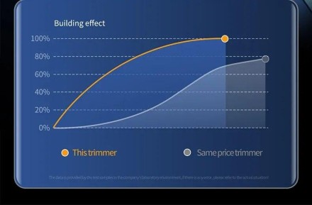 Тример для видалення волосся в носі, тример для шиї, вух і брів.