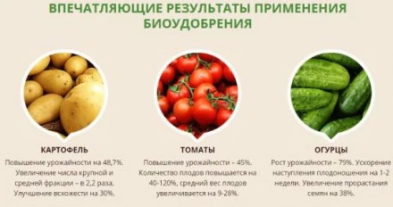Агро Хелс — добриво універсальне, біоприладдя, органічне стимулятор росту рослин. Оригінал. 7 саше