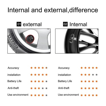 TPMS Android — датчик тиску в шинах 433MHz зовнішні з виведенням на монітор/телефон/GPS Android
