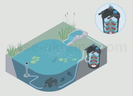 Фільтр для ставка та озера OASE FiltoClear 6000 UVC 9/11 W з УФ стерилізатором 11W. Німеччина.  Легке БУ