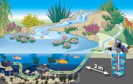 Фільтр для ставка та озера OASE FiltoClear 6000 UVC 9/11 W з УФ стерилізатором 11W. Німеччина.  Легке БУ