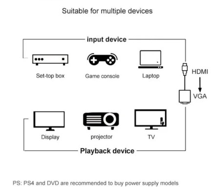 Адаптер Кабель-адаптер VGA «мама-тато» HDMI Адаптер HDMI-VGA