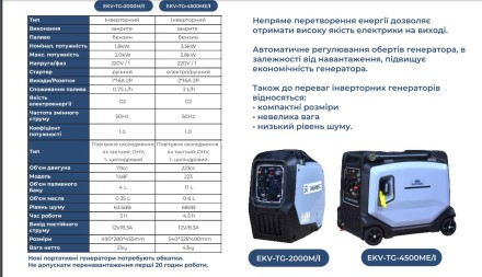 Інверторний генератор EKVIVES EKV-TG-2000M портативний, 2 кВт