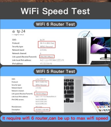 WIFI антена FENVI WIFI 6 USB адаптер AX286 мережева карта Dongle 2.4GHz 802.11AX 300Mbps. Посилена, 22 см.