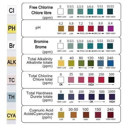 Тестові смужки для басейну, тест-смужки "7 в 1" на хлор/PH/бром для тестування води в басейні, ставку