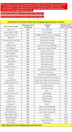 Швидкий зарядний пристрій мережевий 67W з кабелем швидкого заряджання 2 в 1
