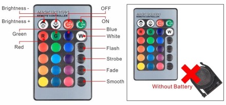 Світлодіодний ФІТО прожектор LED 50 Вт 220 V IP65 кольоровий RGB з пультом. Фітолампа