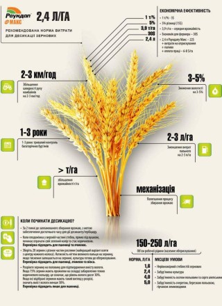 РАЙДАЛ TRANSORB — добриво, біоприладдя, органічне стимулятор росту рослин. Оригінал. 1 л