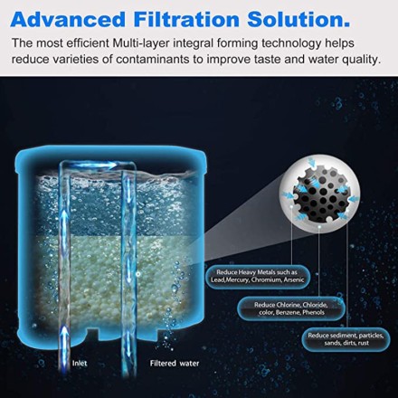 Фірмовий фільтр-картридж Spring Source Aqua Clean для кавомашин Philips Saeco Gaggia CA6903/00 CA6903/10.