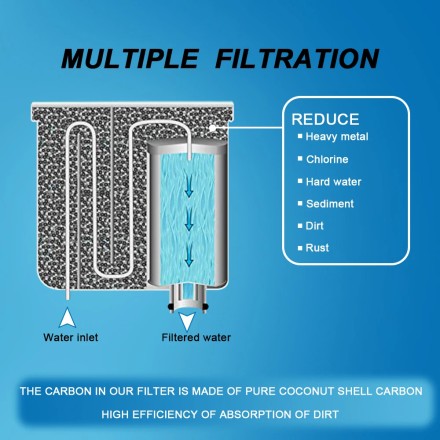 Фірмовий фільтр-картридж Spring Source Aqua Clean для кавомашин Philips Saeco Gaggia CA6903/00 CA6903/10.