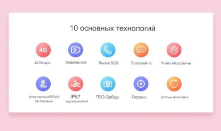 Дитячий смарт-годинник із відеозв'язком і GPS трекером і сім-картою (телефон), Вологозахистом  LT21 WiFi 2G 4G, рожеві