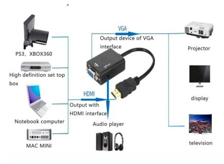 Адаптер HDMI-VGA з аудіо HDTV Male — VGA Female Converter  HDMI-VGA Output 1080P HDTV Аудіо TV AV HDTV Video