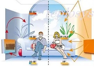 Інфрачервоний кварцовий нагрівач Esperanza EHH010, 2 режими, захист від перегрівання й перекидання.